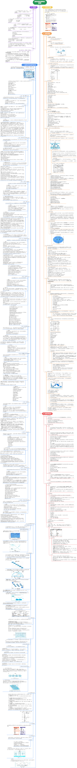 第6章 项目管理概论 高项 第4版