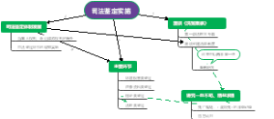 洗冤集录与司法鉴定实施