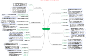 数字政府建设指南 思维导图