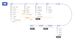 巨量云图功能模块概览