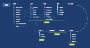 巨量云图产品功能模块概览