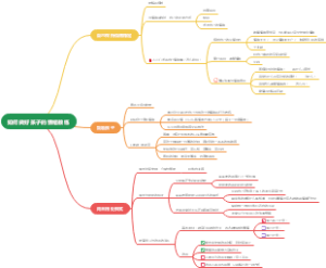 如何做好孩子的情绪教练