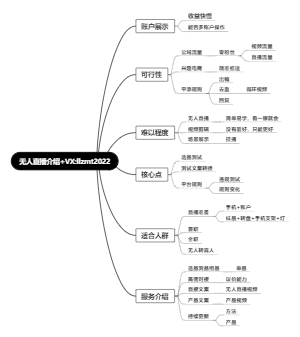 无人直播介绍