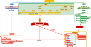 系统化运营销售顾客双增长逻辑图