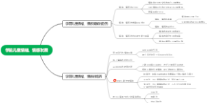 学前儿童情绪、情感发展