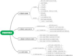 学前教育原理1