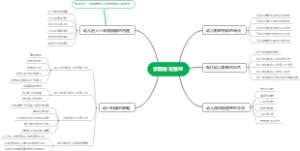学前教育原理2