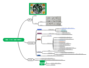 蚕宝宝扭一扭儿童画4.0思维导图
