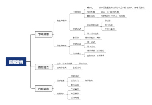 圈层营销