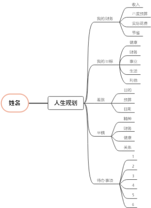 学习工作人生规划模板
