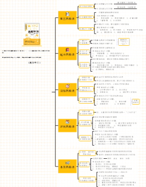 高效学习