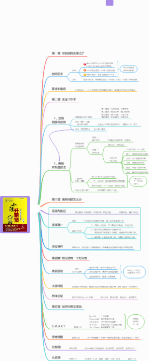 《小强升职记》时间管理