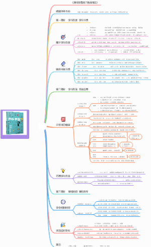 清华学霸高三备战笔记