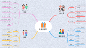 礼物清单