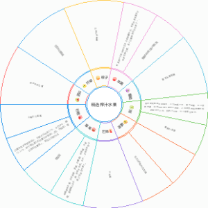 精选榨汁水果