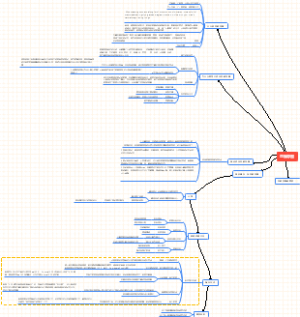 思维导图