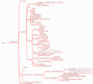 Python入门