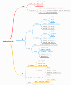 消化系统疾病