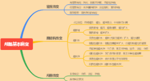 颅脑基本病变