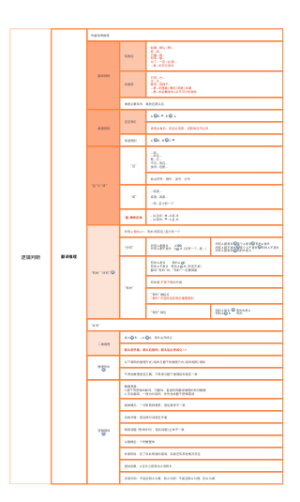 逻辑判断-翻译推理