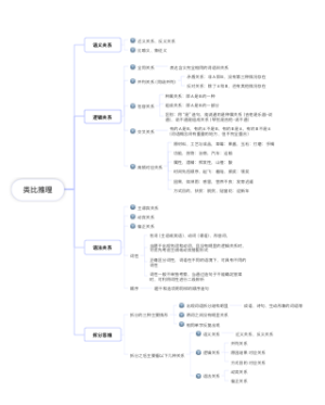 行测第三章类比推理