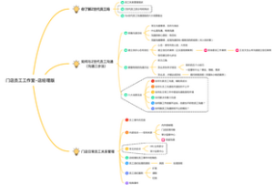 门店员工关系工作室-店经理版
