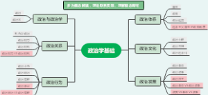 政治学基础笔记