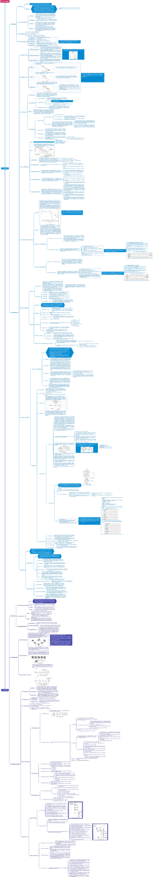 第六章 生产物流管理