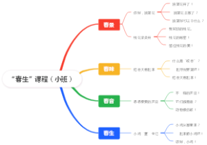 “春生”课程（小班）