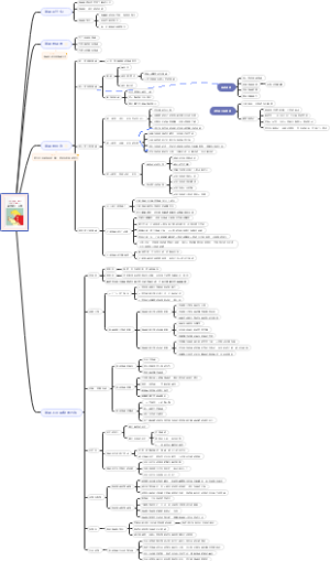 如何阅读一本书
