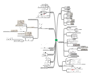 1组传质思维导图