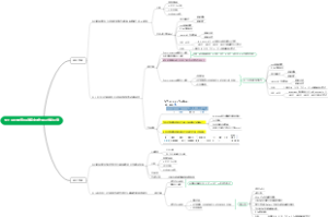 SHH-AKT轴在RA发病中的作用及机制研究