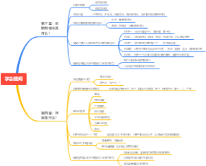 学会提问