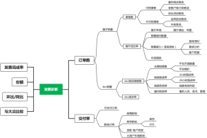 发票诊断
