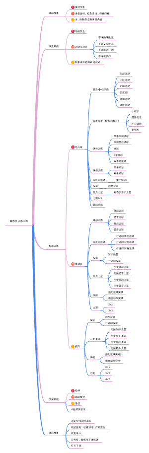 上课流程