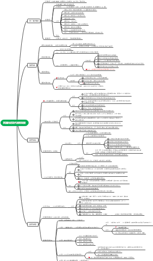 思维导图社区-搜索思维导图-外国教育