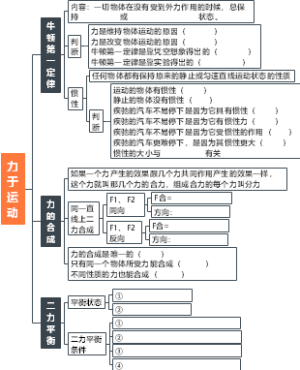 力于运动