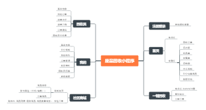 废品回收小程序