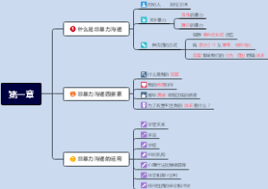 非暴力沟通 第一章让爱融入生活