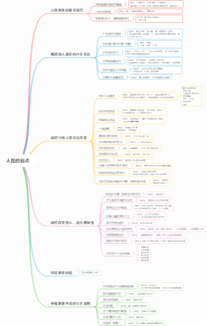 人性的弱点