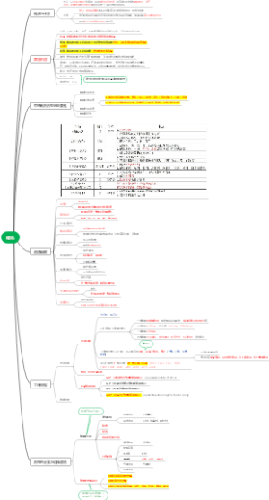 中药药剂学绪论