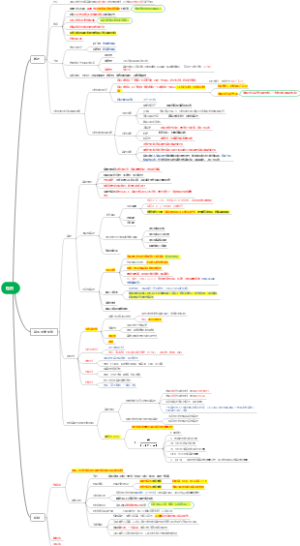 中药药剂学 第11章栓剂