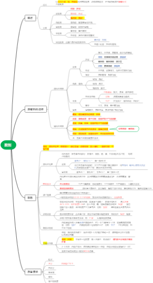 中药药剂学 第12章胶剂