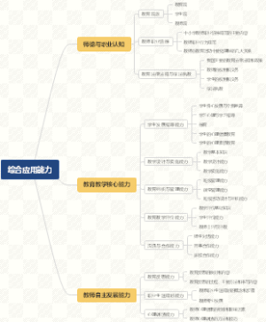 综合应用能力D类简洁版大纲