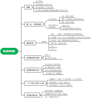 低成本创业