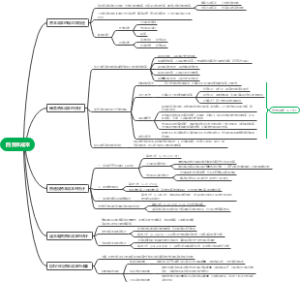 第四章 资本成本