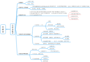行政法