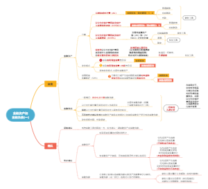 2022中级会计实务第七章金融资产和金融负债（一）