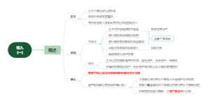 2022中级会计实务第十章收入（一）