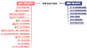 2026税务师《财务与会计》目录